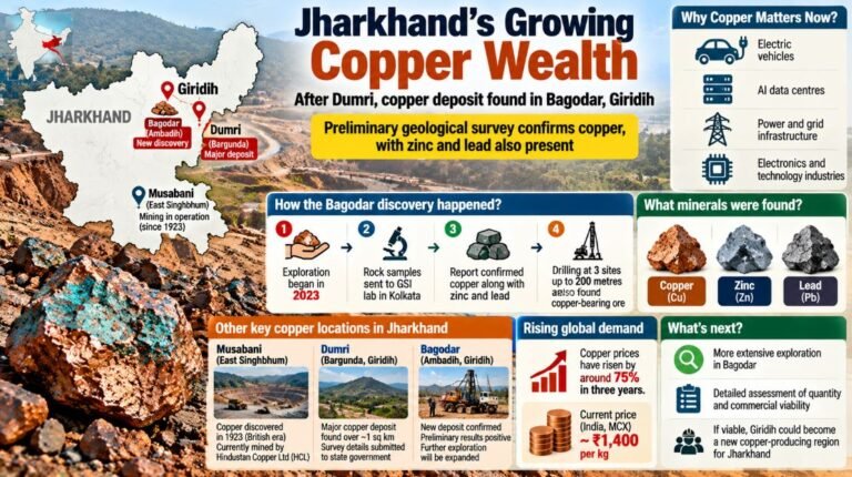 Copper, Zinc and Lead Deposits Found in Giridih Jharkhand
